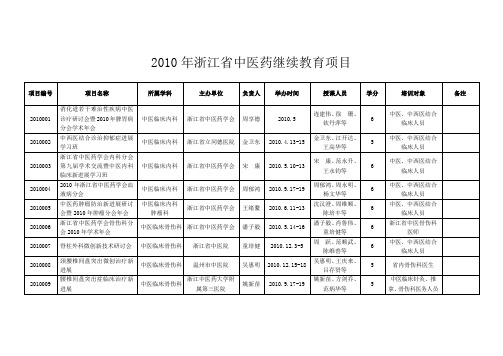 2010年浙江中医药继续教育项目