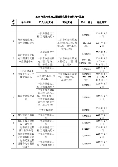 2016年海南省施工图设计文件审查机构一览表