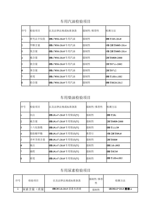 车用汽油检验项目