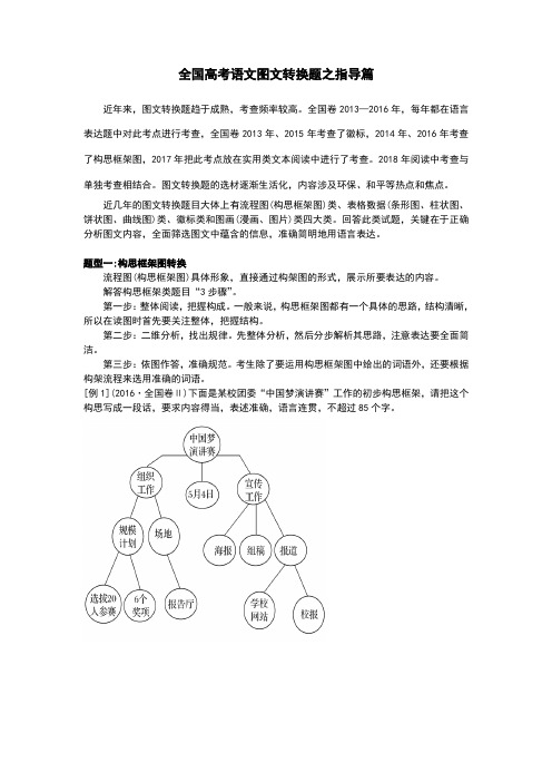 全国高考语文图文转换题之指导篇