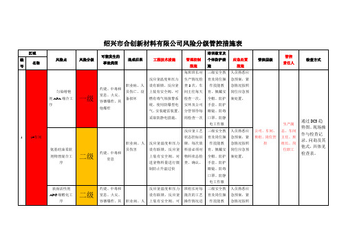 风险分级管控措施表(化工企业)