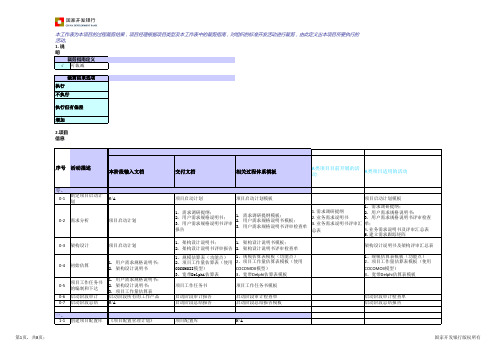 cmmi过程裁剪表及说明