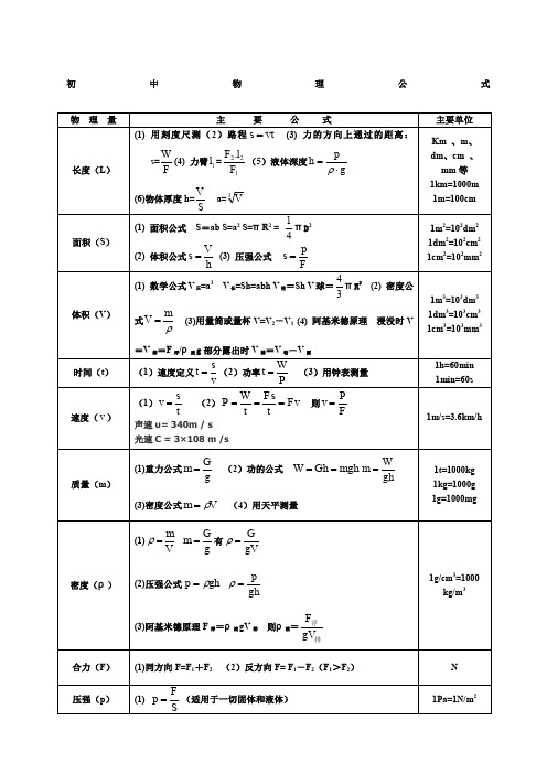 中考物理公式总结最全