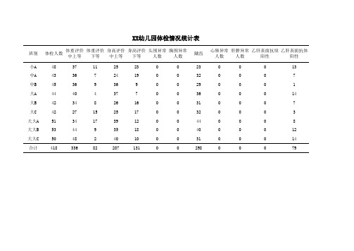 幼儿园体检情况统计表