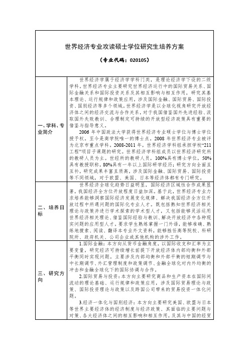 020105世界经济硕士研究生培养方案