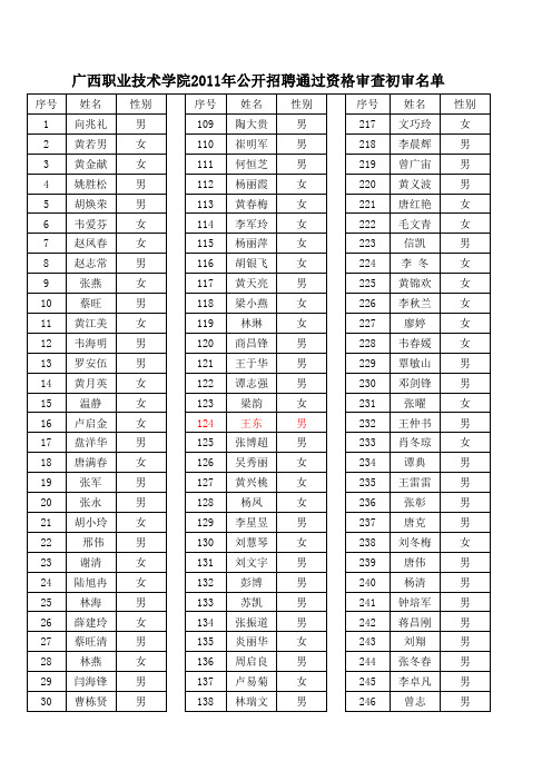 广西职业技术学院2011年公开招聘通过资