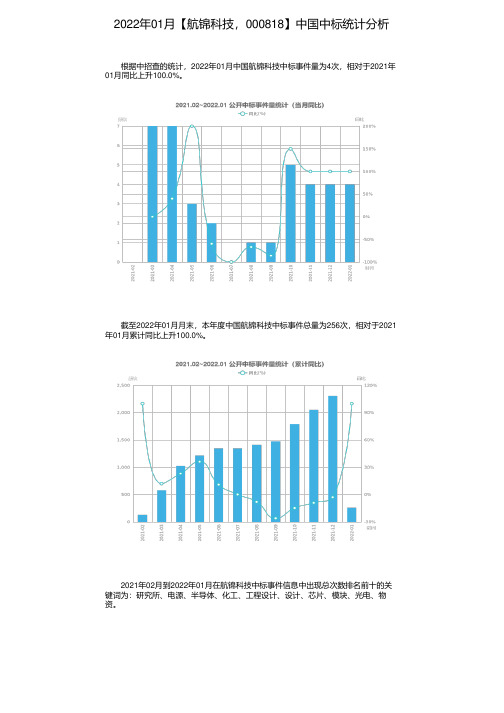 2022年01月【航锦科技，000818】中国中标统计分析