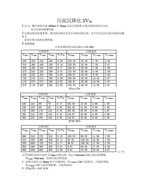 污泥沉降比