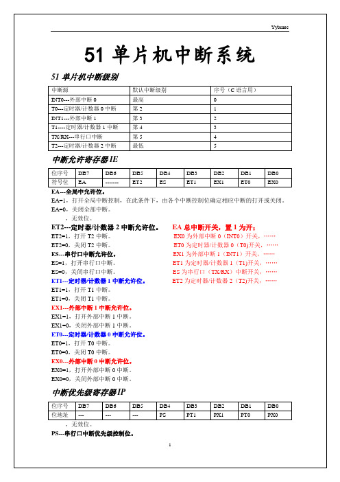 51单片机中断系统详解(定时器、计数器)