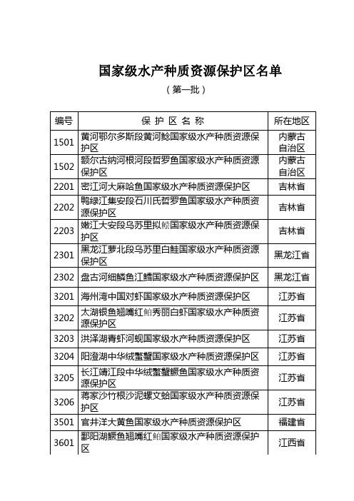 国家级水产种质资源保护区名录