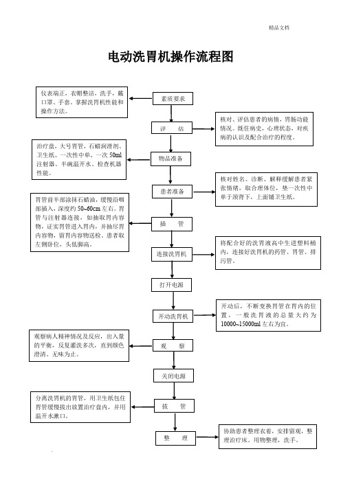 电动洗胃机操作流程图