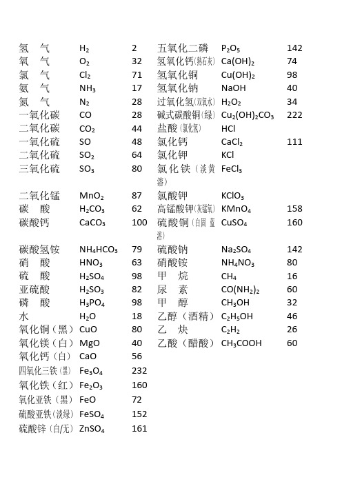 相对原子质量表大全