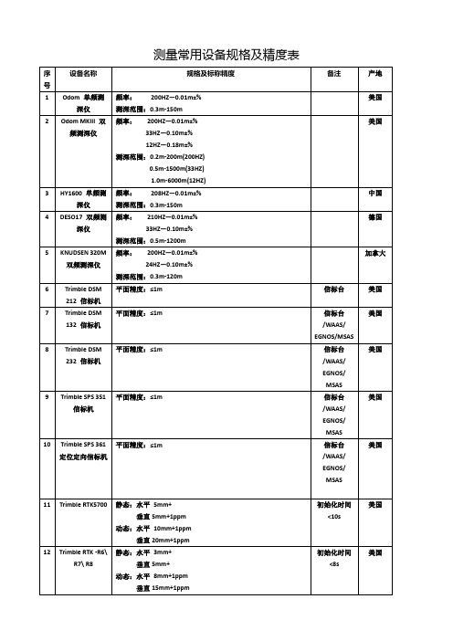 常用测量仪器设备精度表