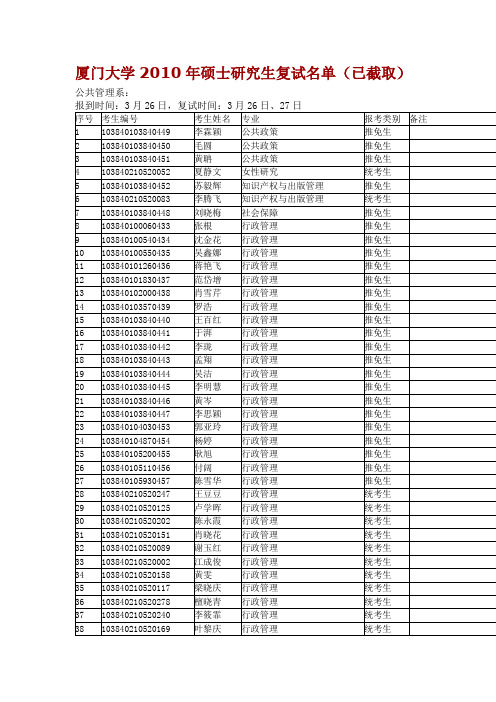 厦大2010硕士研究生复试名单