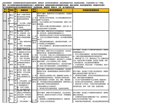 职级体系标准