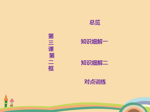 高三政治树立正确的消费观复习PPT教学课件