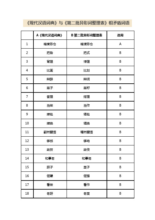 《现汉》与《第二批异形词整理表》相矛盾词语