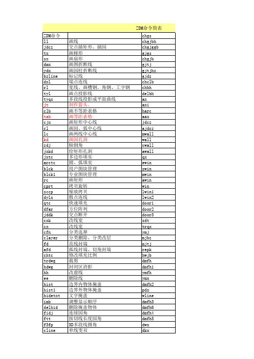 ZDM命令全集