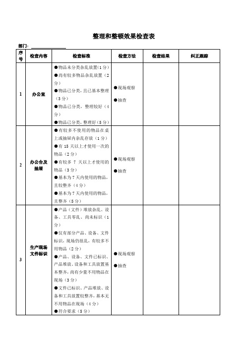 6S考核表格-细则