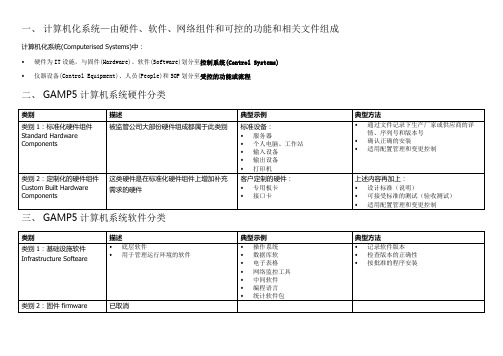 个人整理_gamp5 在仪器上的分类 ()