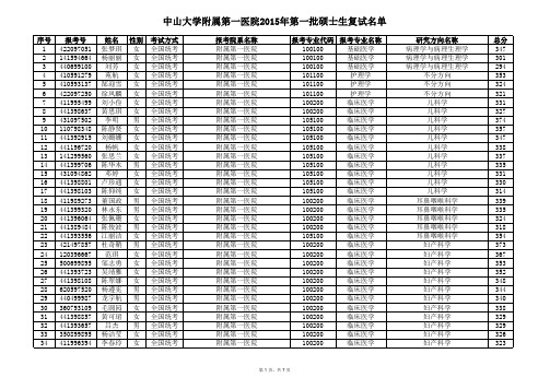 中山大学附属第一医院2015年第一批硕士生复试名单