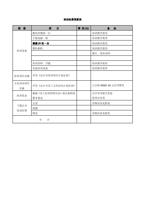 培训经费预算表(最新)