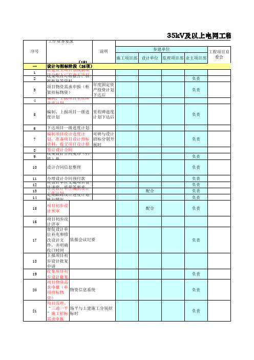 电网工程项目管理分解结构(WBS)