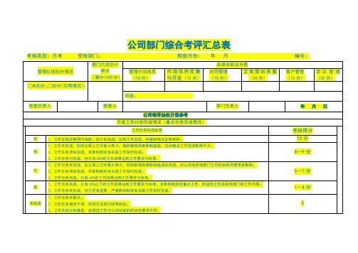 中小型传媒企业网络推广部绩效考核评分表