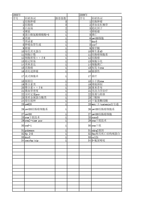 【国家自然科学基金】_结肠癌sw480细胞_基金支持热词逐年推荐_【万方软件创新助手】_20140731