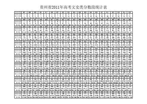 贵州省2011年高考文史类分数段统计表 - 今日传播