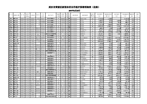 武汉市黄陂区新型农村合作医疗报销明细表(住院)