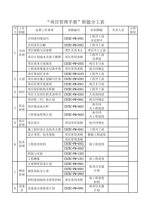 建筑职能分工表