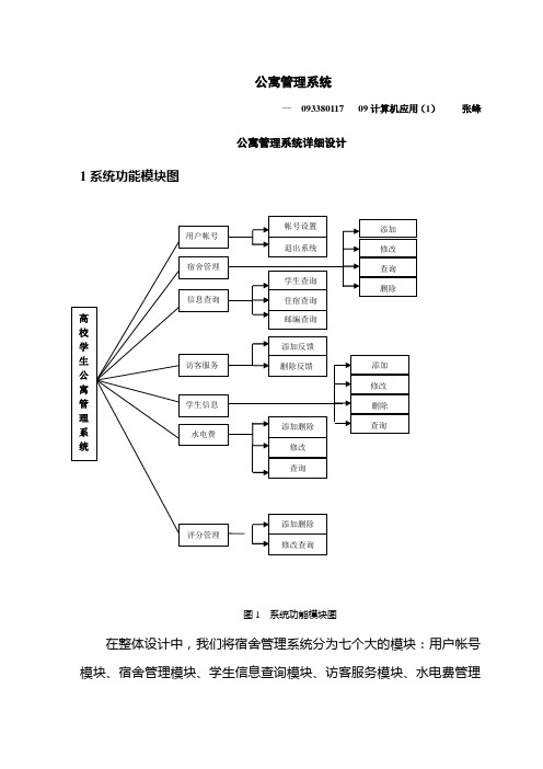 宿舍管理系统