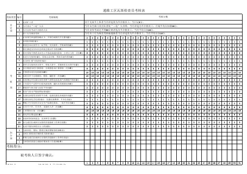 瓦斯检查岗考核表