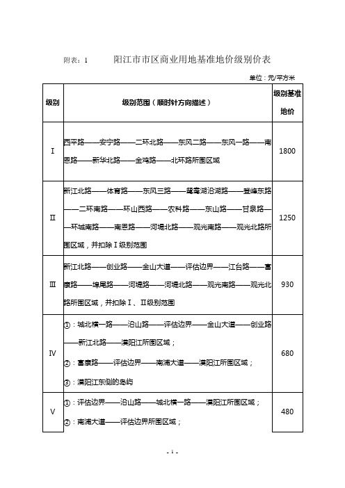 阳江市市区商业用地基准地价级别价表