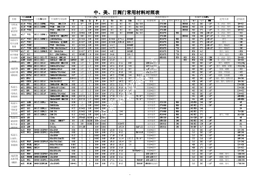 阀门常用材料对照表