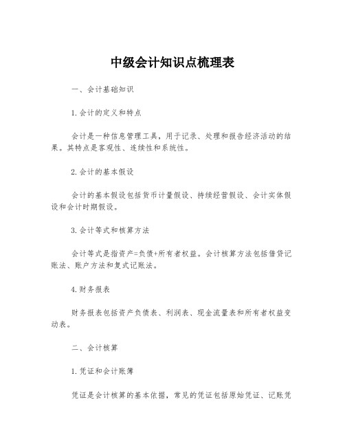 中级会计知识点梳理表