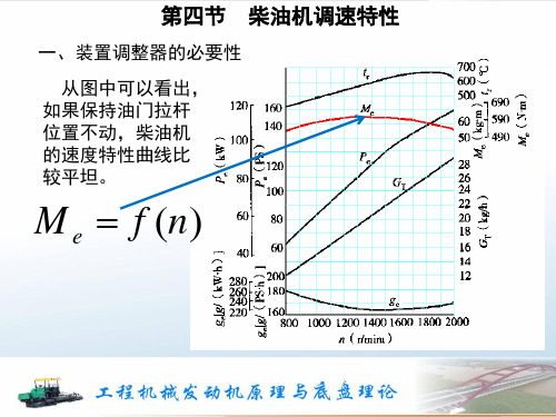 第五章第四五节柴油机调速特性