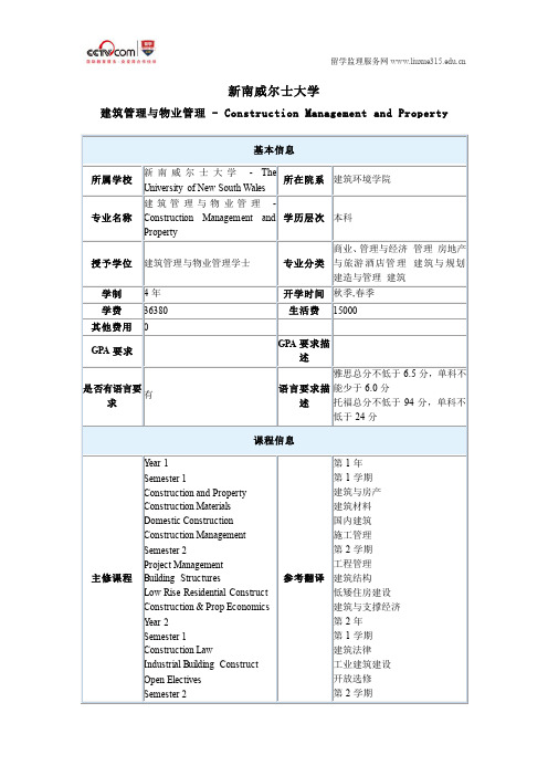 新南威尔士大学建筑管理与物业管理本科