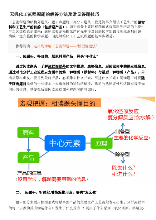 无机化工流程图题的解答要领及常见答题技巧