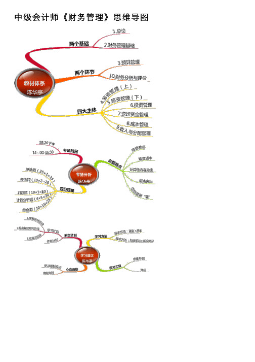 中级会计师《财务管理》思维导图