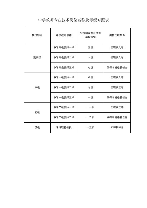 中学教师专业技术岗位名称及等级对照表