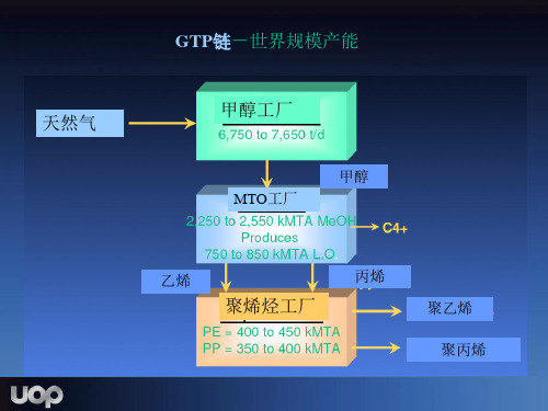 MTO工艺介绍UOP.ppt