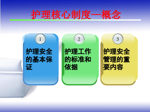 护理核心制度解析-50页文档资料