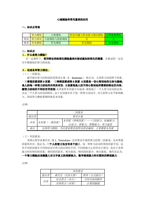 国家二级心理咨询师知识点：心理测验和常用量表的应用