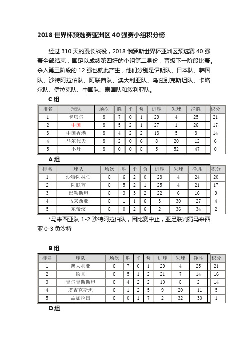 2018世界杯预选赛亚洲区40强赛小组积分榜