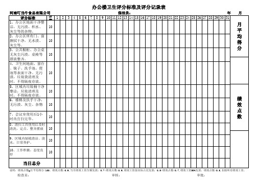 办公区卫生检查评分表