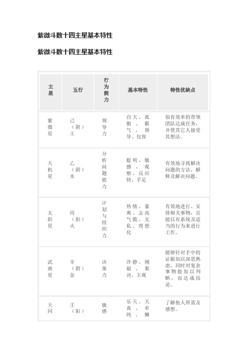 紫微斗数十四主星基本特性