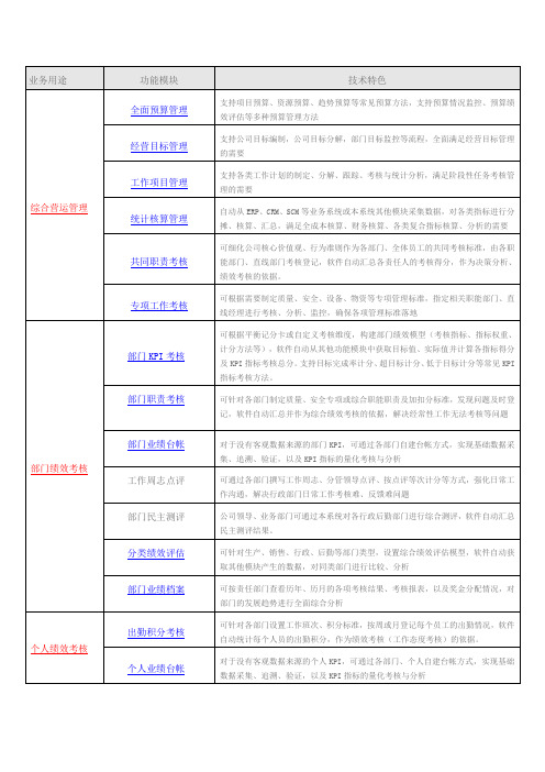 企业管理绩效考核