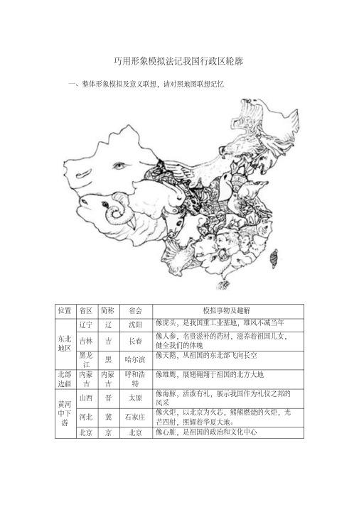 形象模拟法巧记我国行政区轮廓